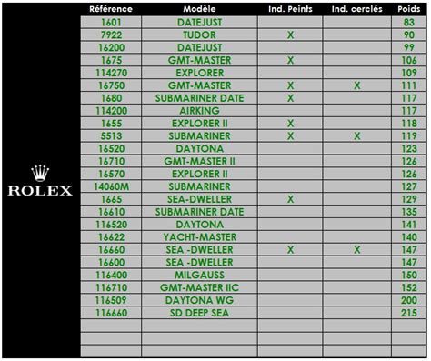 rolex weight chart.